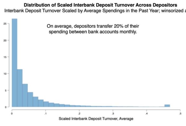 Results from "The Making of an Alert Depositor: How Payment and Interest Drive Deposit Dynamics"